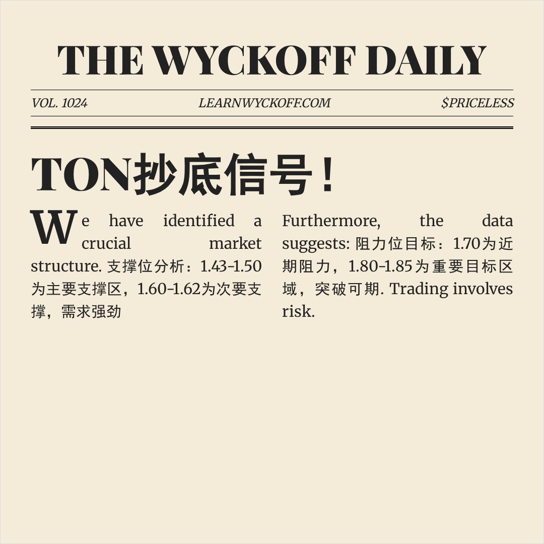 20260101 TONUSDT 行情数据复盘报告（基于威科夫量价视角）