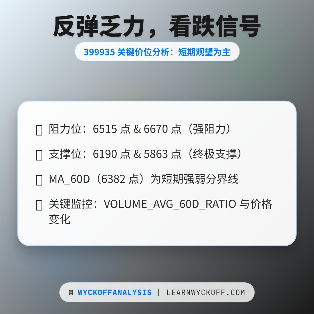 20251231 399935 行情数据复盘报告（基于威科夫量价视角）