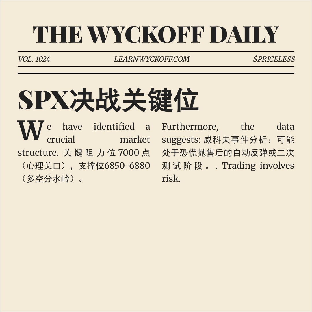 20260209 .SPX 行情数据复盘报告（基于威科夫量价视角）