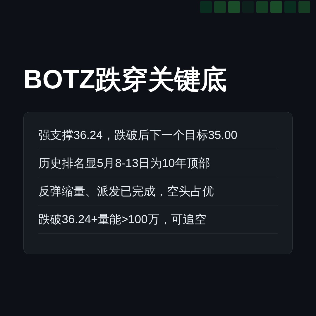 20260702 BOTZ 行情数据复盘报告（基于威科夫量价视角）