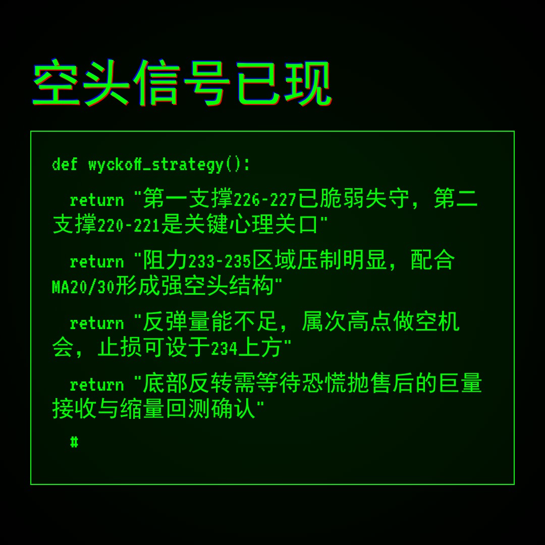 20260525 VAW 行情数据复盘报告（基于威科夫量价视角）