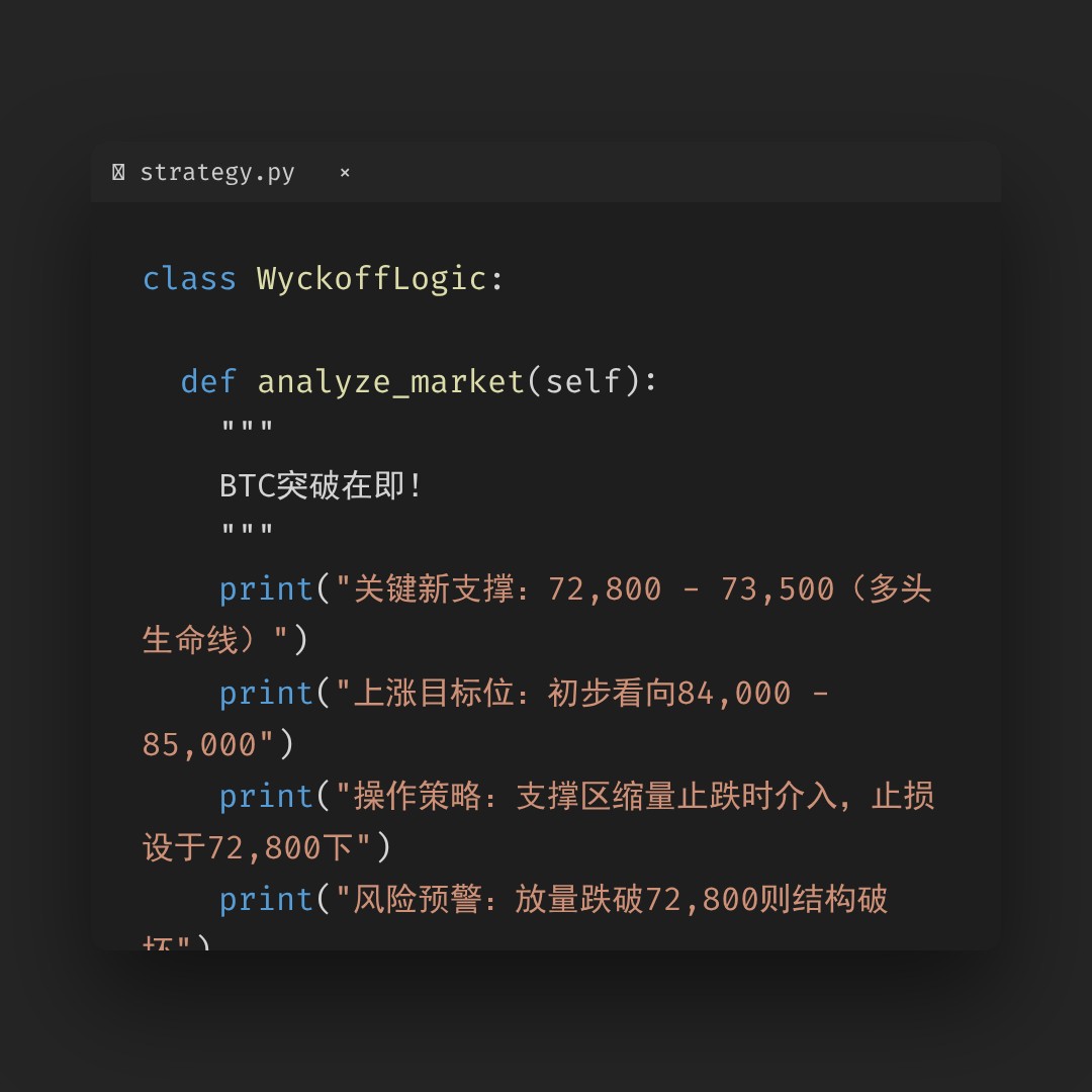 20260422 BTCUSDT 行情数据复盘报告（基于威科夫量价视角）