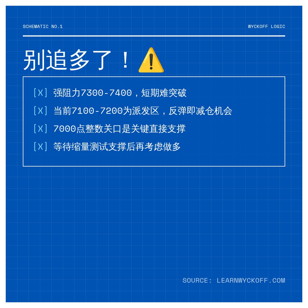20260722 399986 行情数据复盘报告（基于威科夫量价视角）