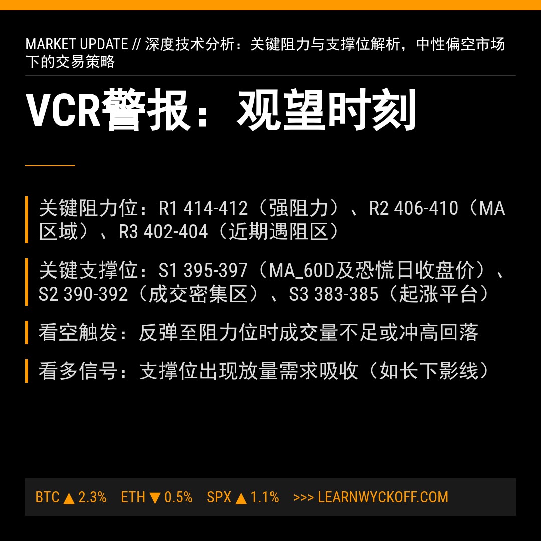 20260203 VCR 行情数据复盘报告（基于威科夫量价视角）