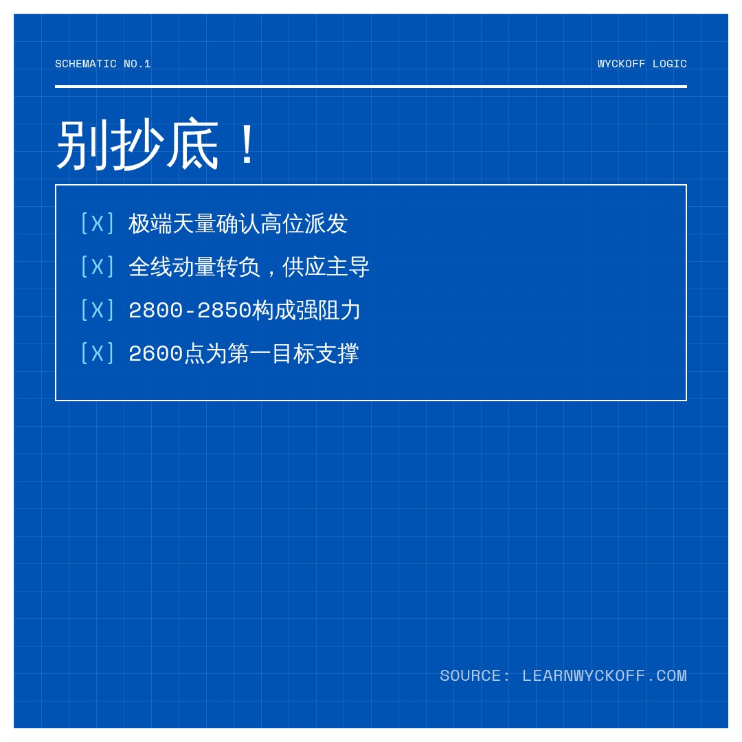 20260615 000986.SH 行情数据复盘报告（基于威科夫量价视角）