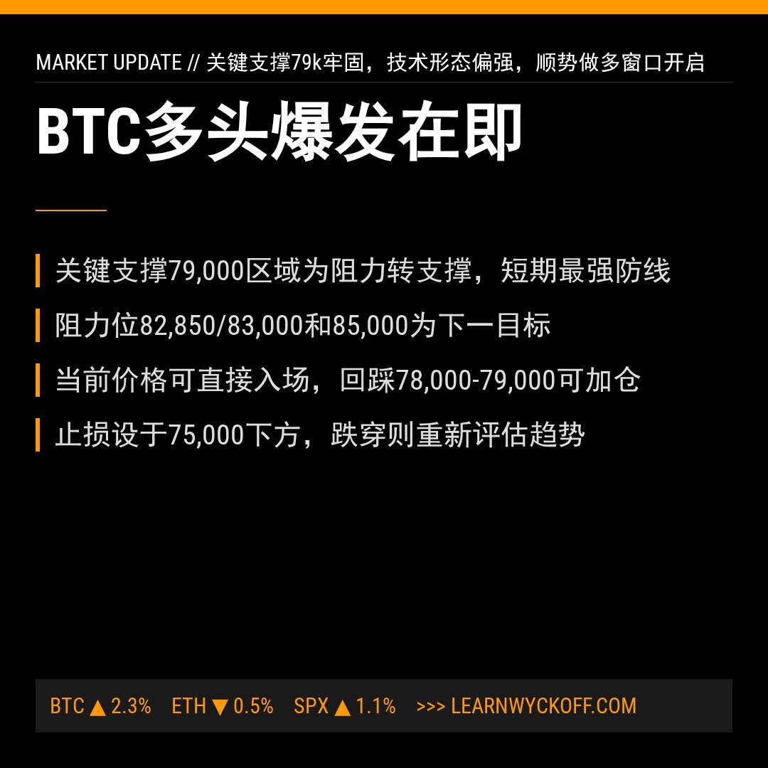 20260527 BTCUSDT 行情数据复盘报告（基于威科夫量价视角）