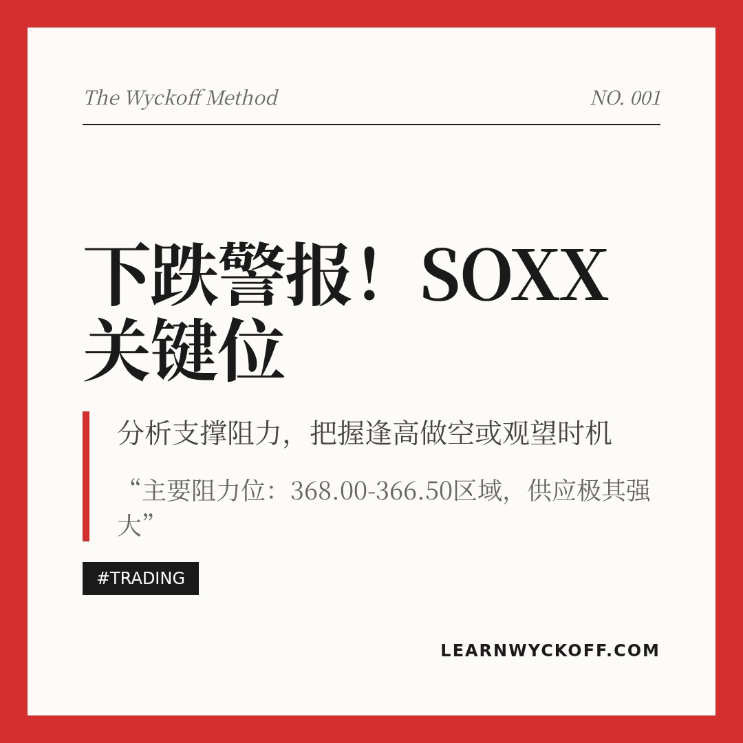 20260309 SOXX 行情数据复盘报告（基于威科夫量价视角）