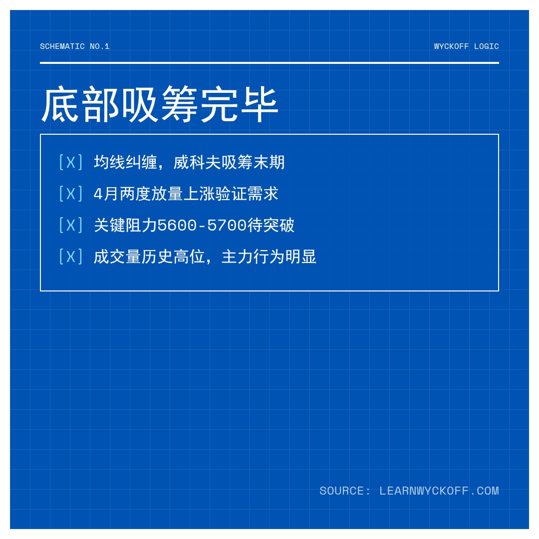 20260501 000987.SH 行情数据复盘报告（基于威科夫量价视角）
