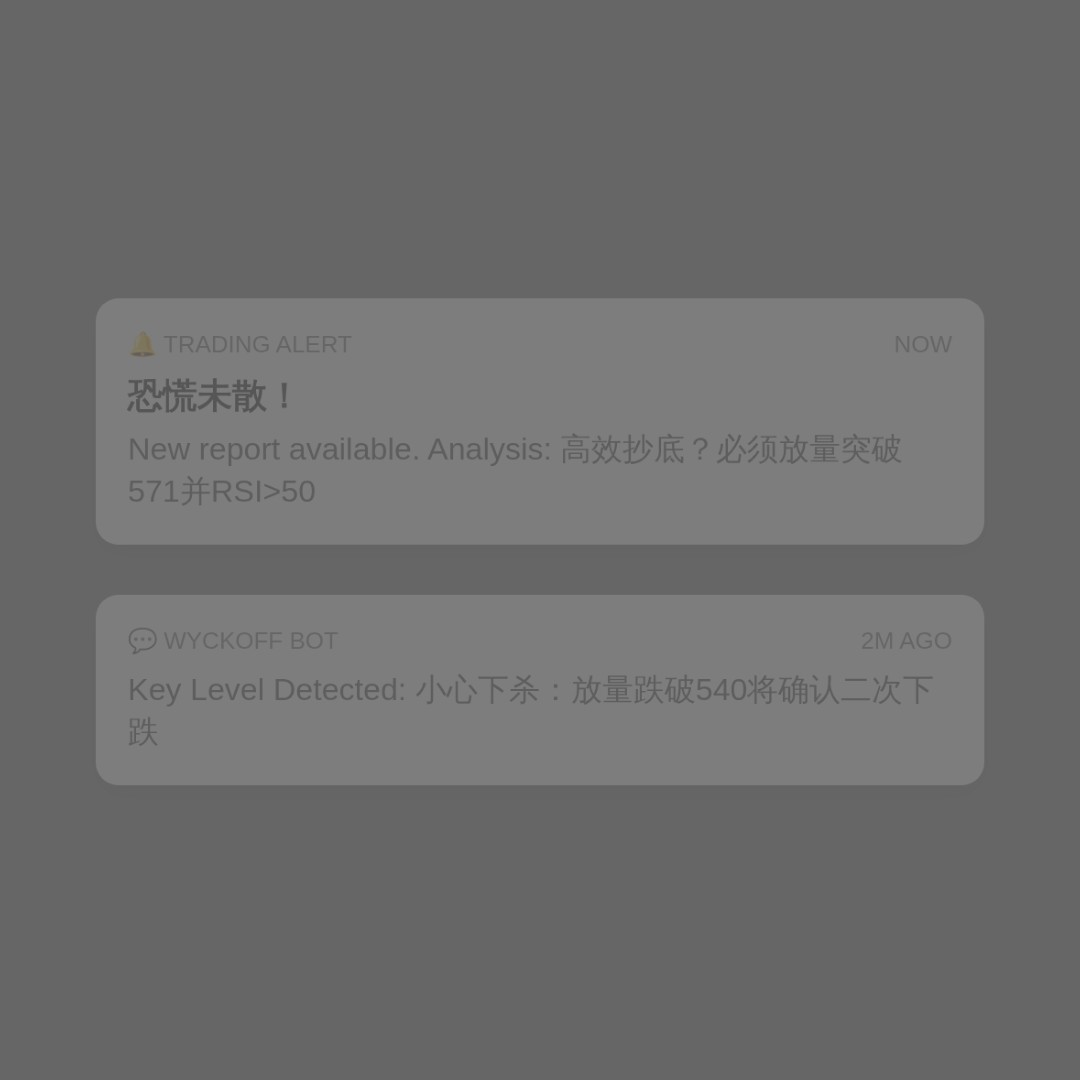20260723 SOXX 行情数据复盘报告（基于威科夫量价视角）