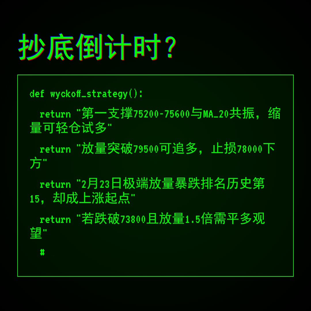 20260424 BTCUSDT 行情数据复盘报告（基于威科夫量价视角）