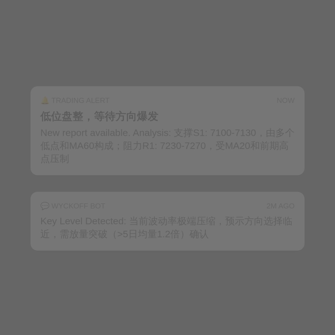 20260818 399986 行情数据复盘报告（基于威科夫量价视角）