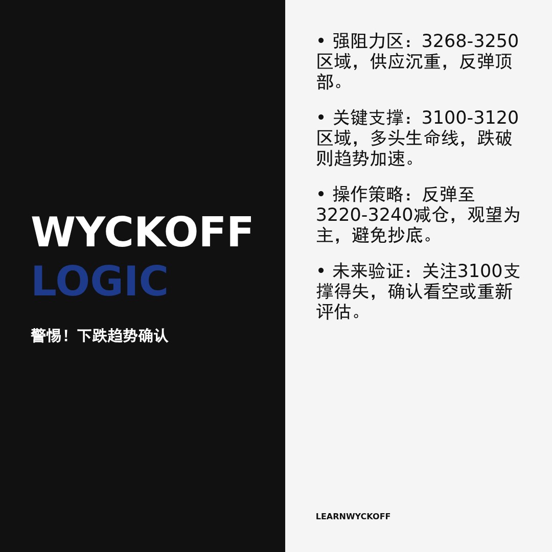 20260101 399006 行情数据复盘报告（基于威科夫量价视角）