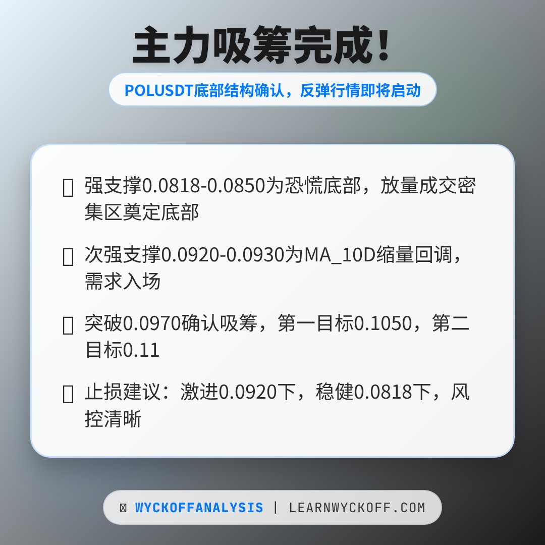 20260430 POLUSDT 行情数据复盘报告（基于威科夫量价视角）