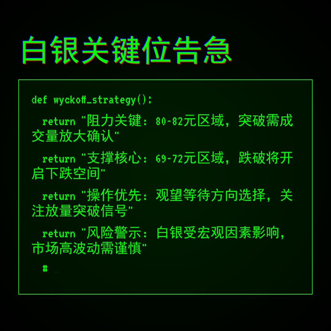 20260316 SLV 行情数据复盘报告（基于威科夫量价视角）