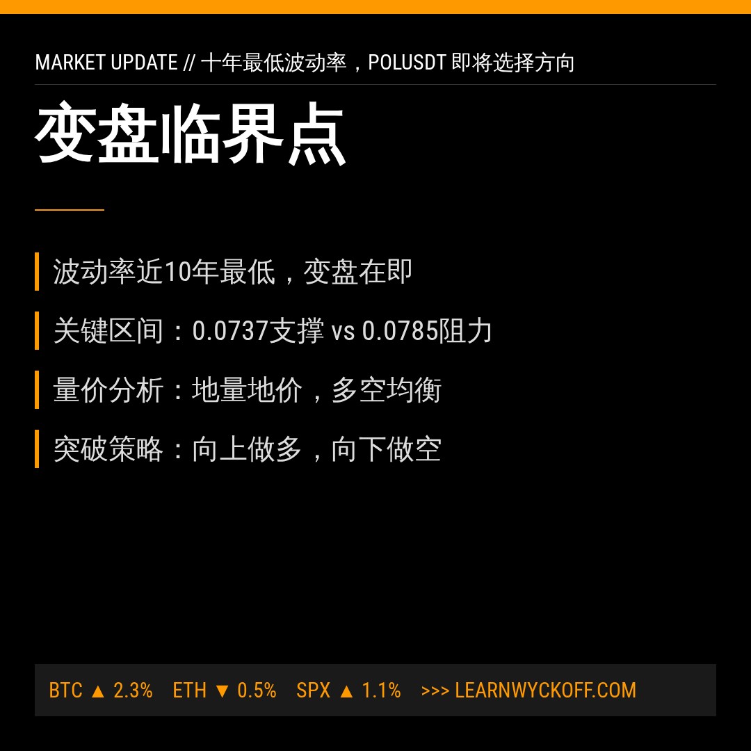 20260815 POLUSDT 行情数据复盘报告（基于威科夫量价视角）