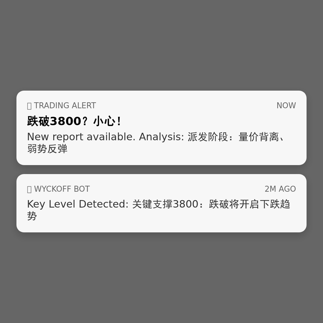 20260522 399006 行情数据复盘报告（基于威科夫量价视角）