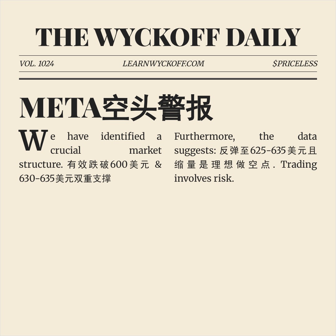 20260601 META 行情数据复盘报告（基于威科夫量价视角）