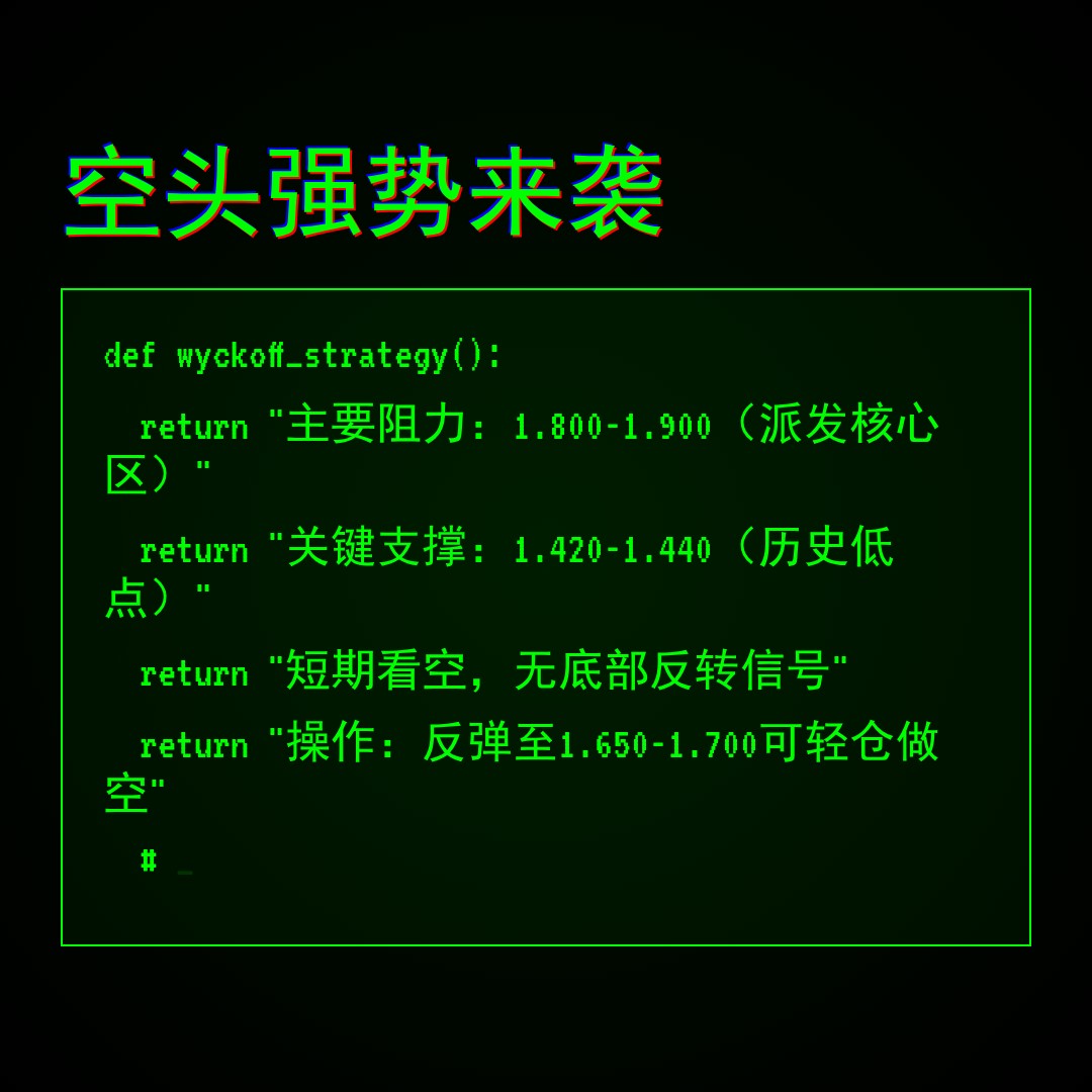 20260129 TONUSDT 行情数据复盘报告（基于威科夫量价视角）