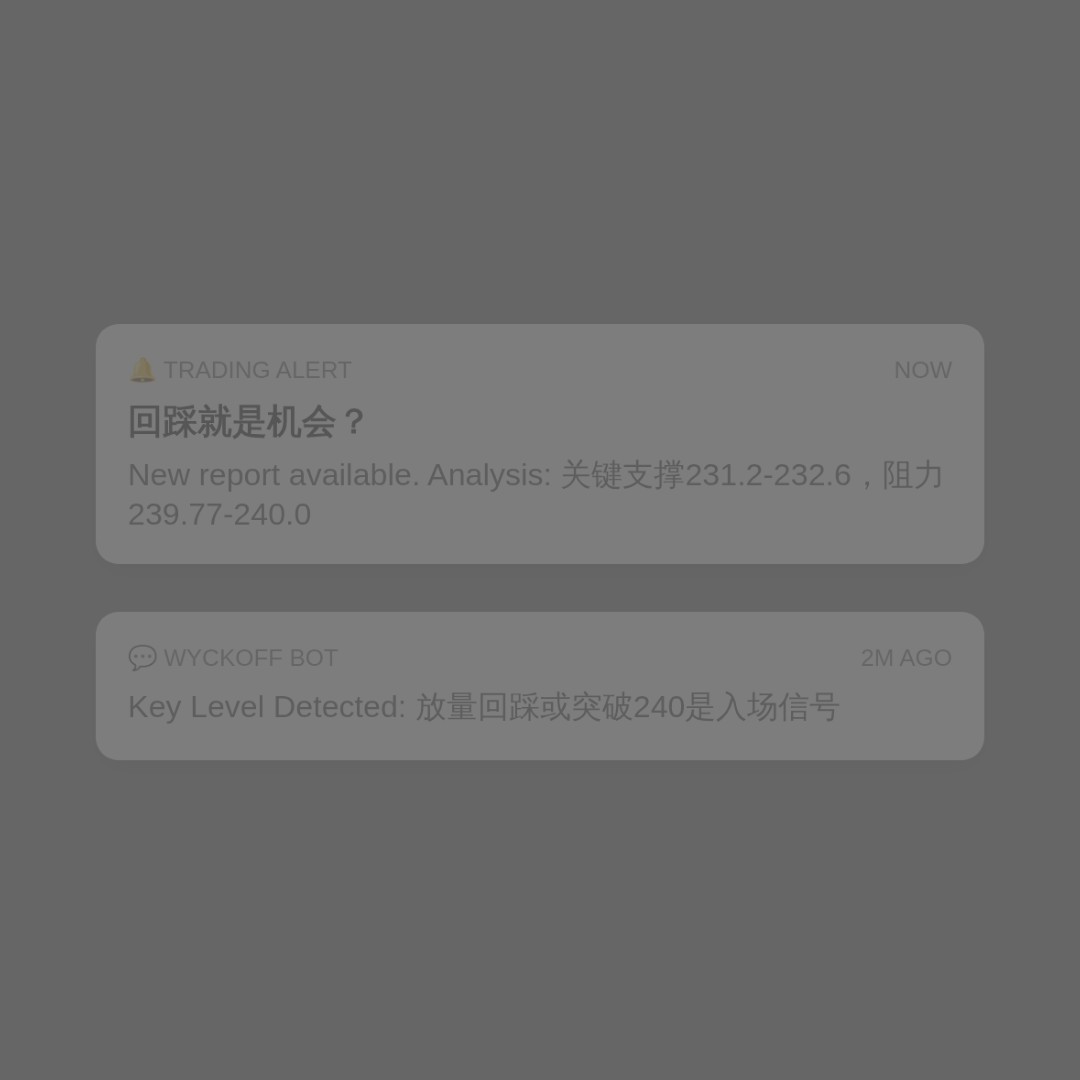 20260817 VAW 行情数据复盘报告（基于威科夫量价视角）