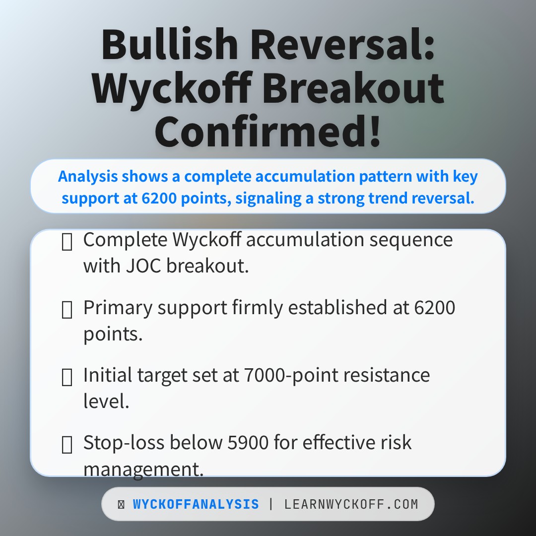 20260408 399935 Market Data Review Report (Based on Wyckoff Volume-Price Perspective)