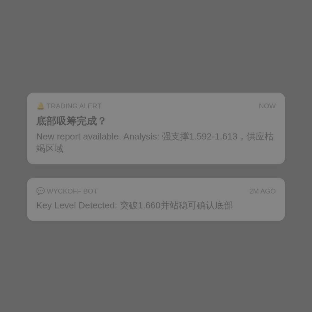 20260702 513190 行情数据复盘报告（基于威科夫量价视角）