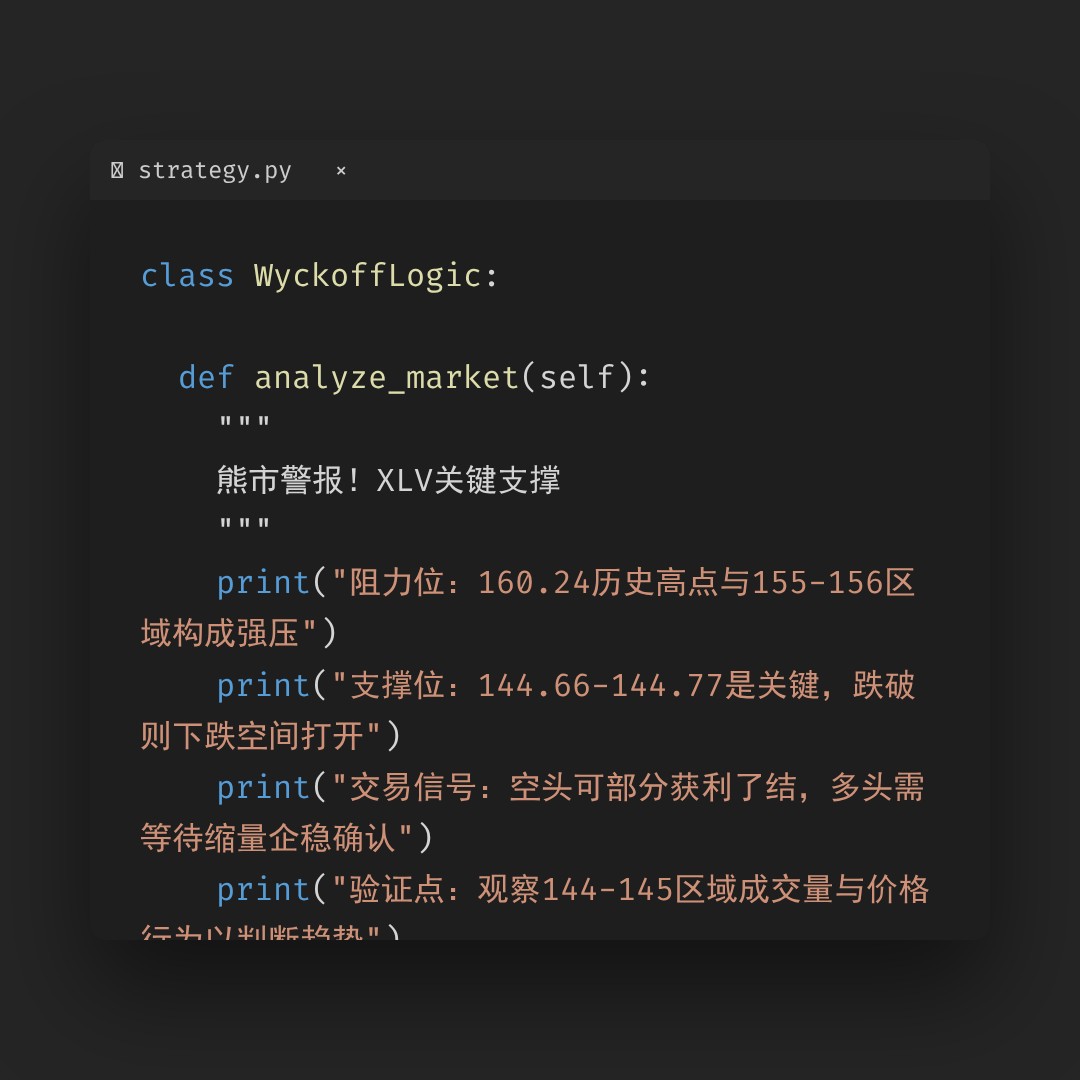 20260323 XLV 行情数据复盘报告（基于威科夫量价视角）