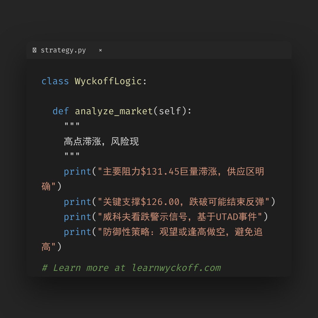 20260406 XBI 行情数据复盘报告（基于威科夫量价视角）