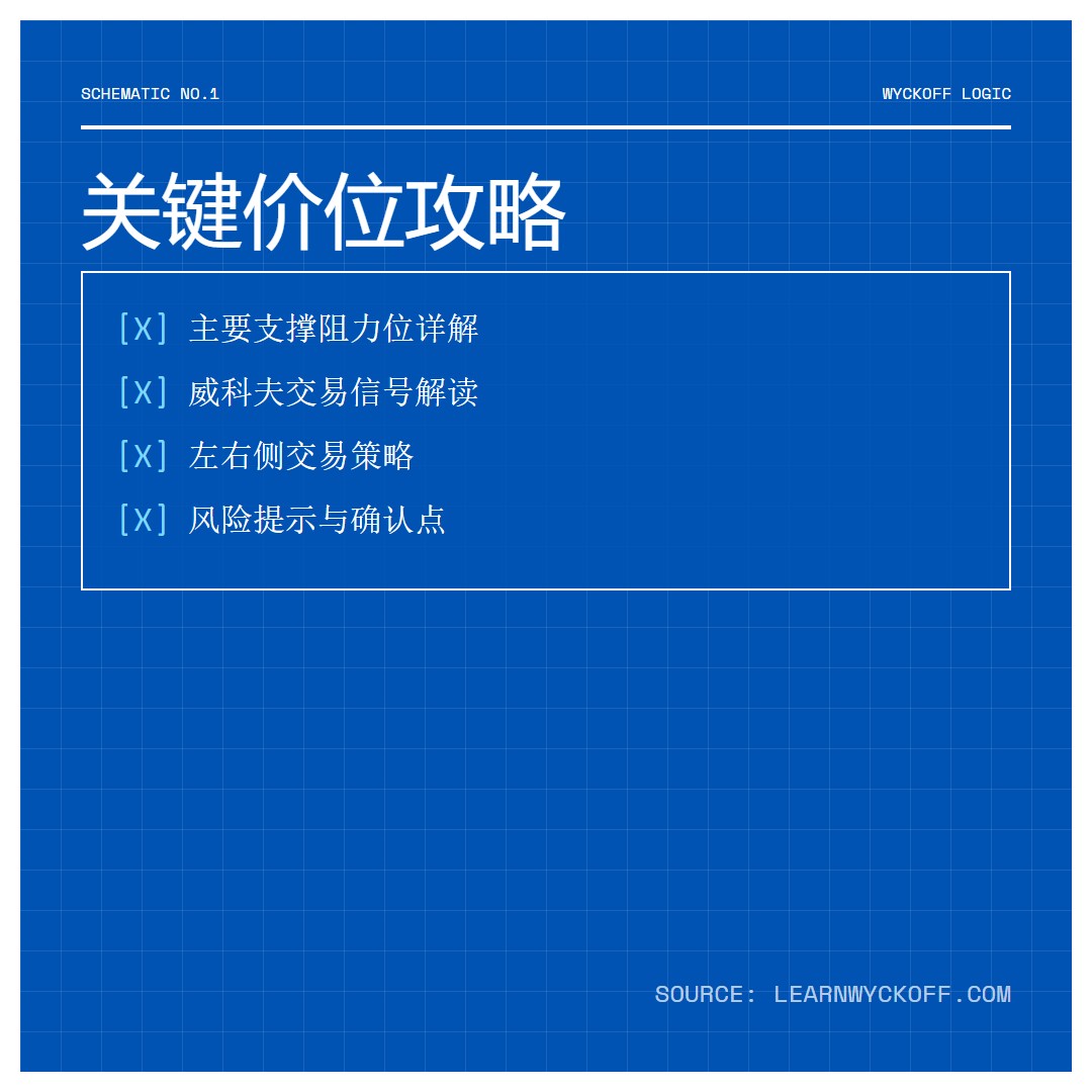 20251224 399989 行情数据复盘报告（基于威科夫量价视角）