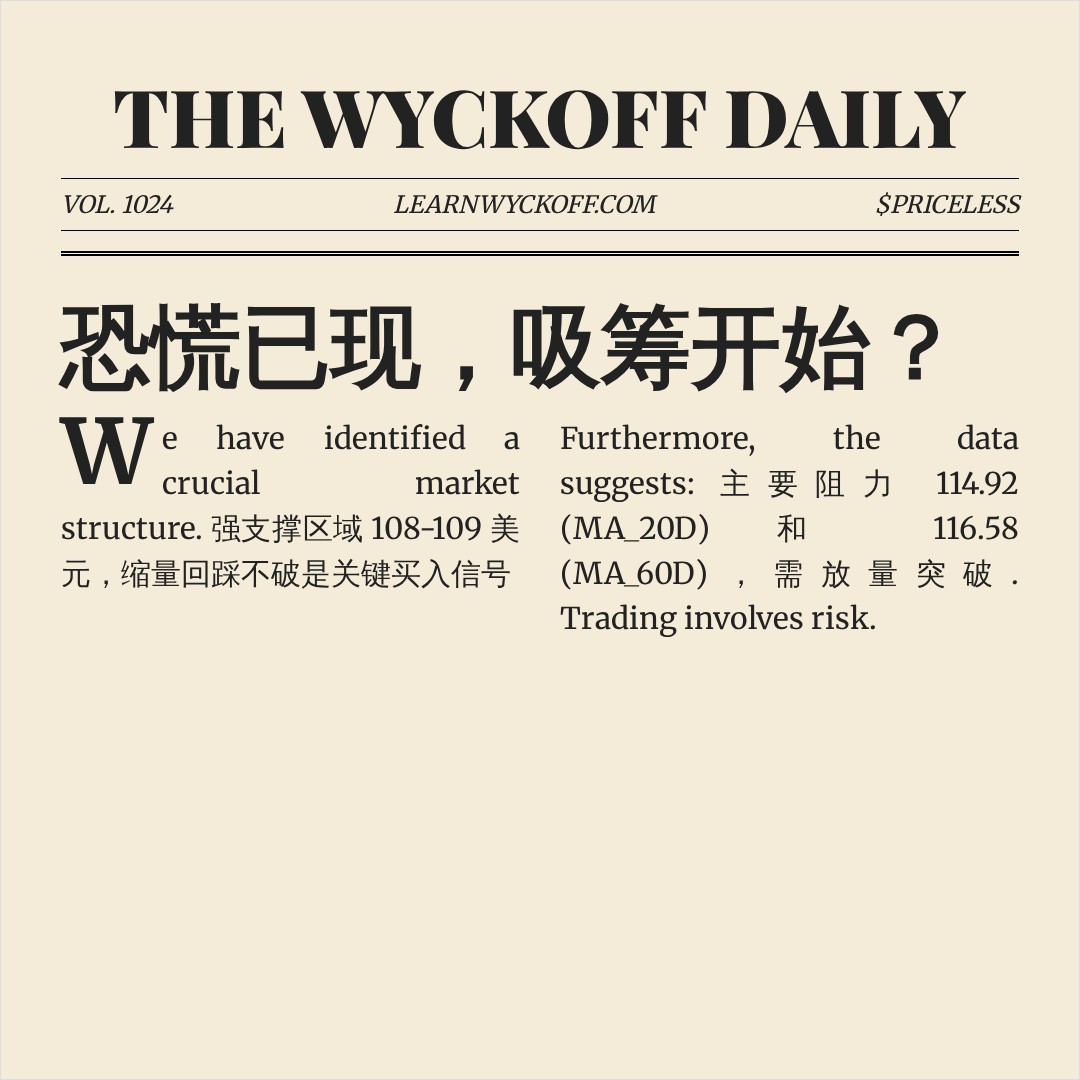 20260730 XLY 行情数据复盘报告（基于威科夫量价视角）
