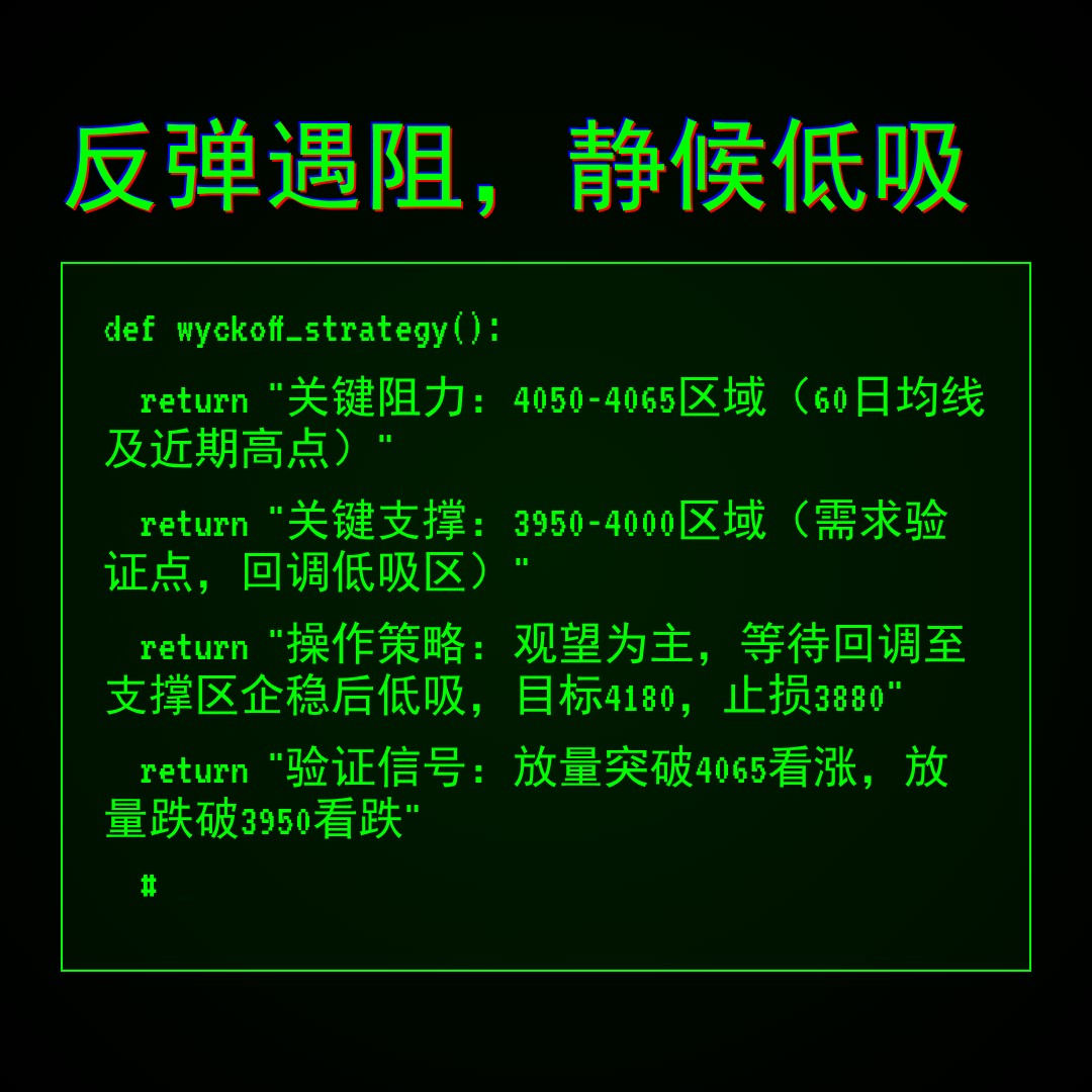 20260414 000001.SH 行情数据复盘报告（基于威科夫量价视角）