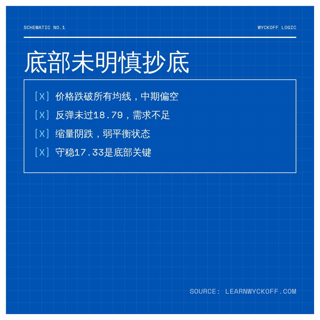 20260820 ICLN 行情数据复盘报告（基于威科夫量价视角）