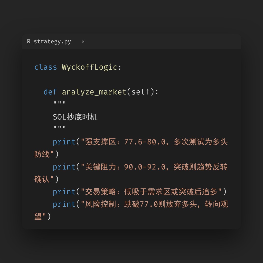 20260308 SOLUSDT 行情数据复盘报告（基于威科夫量价视角）