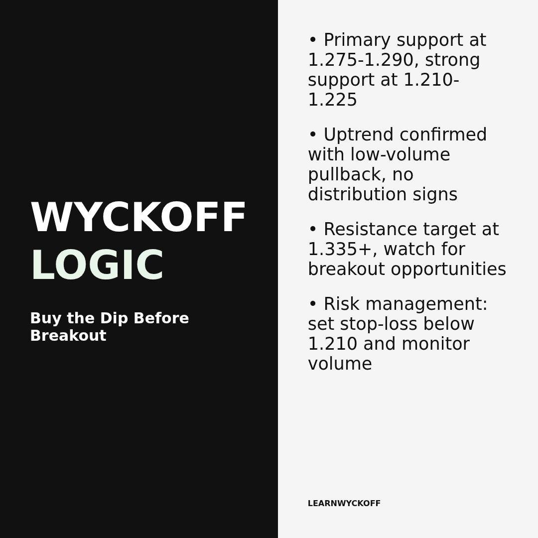 20260420 513120 Market Data Review Report (Based on Wyckoff Volume-Price Perspective)