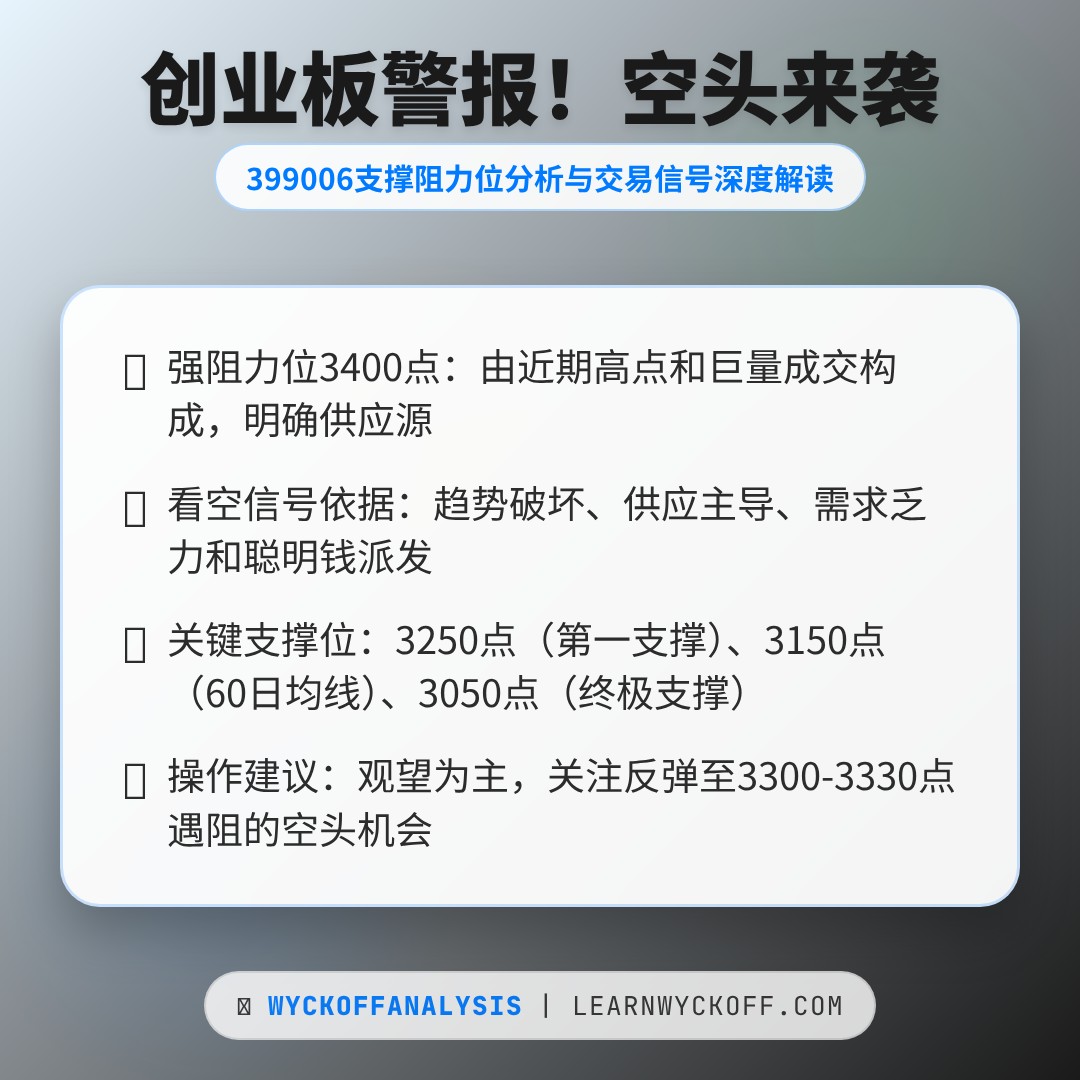 20260121 399006 行情数据复盘报告（基于威科夫量价视角）