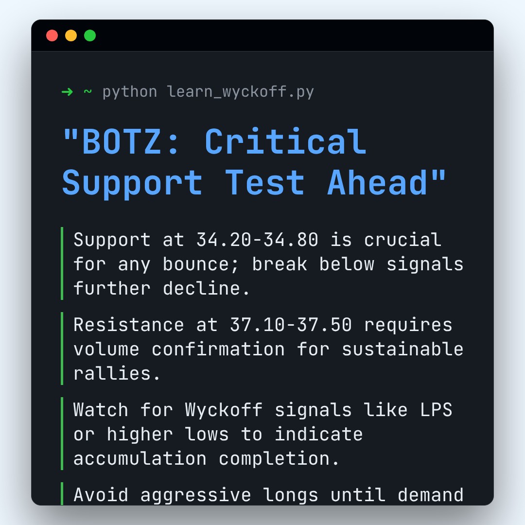 20260319 BOTZ Market Data Review Report (Based on Wyckoff Volume-Price Perspective)