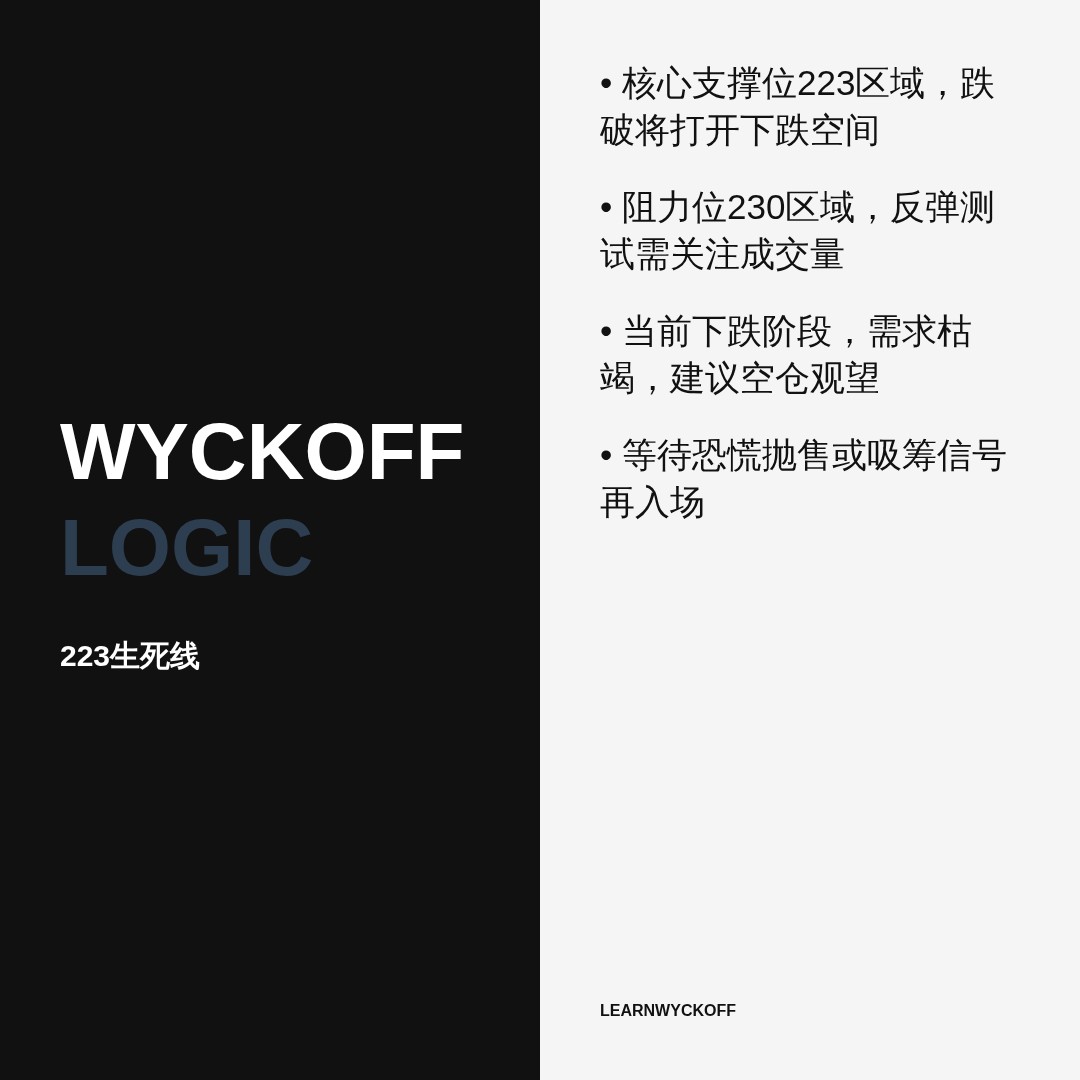 20260713 VAW 行情数据复盘报告（基于威科夫量价视角）