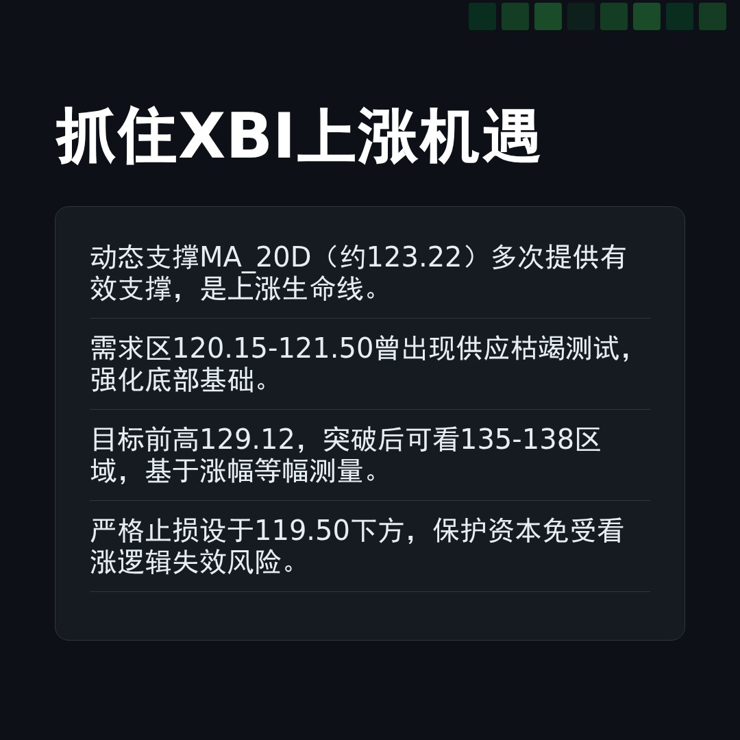 20260114 XBI 行情数据复盘报告（基于威科夫量价视角）