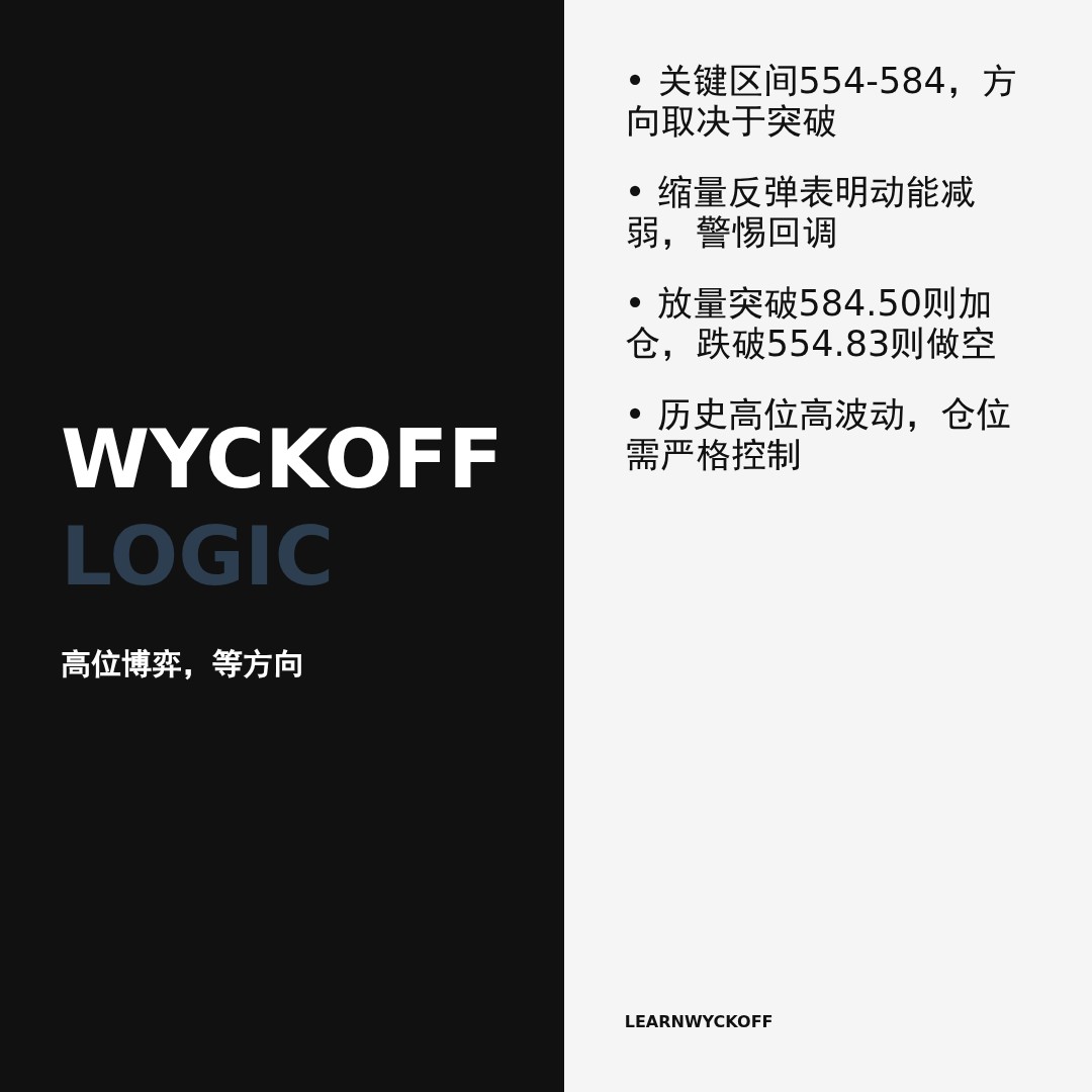 20260528 SOXX 行情数据复盘报告（基于威科夫量价视角）