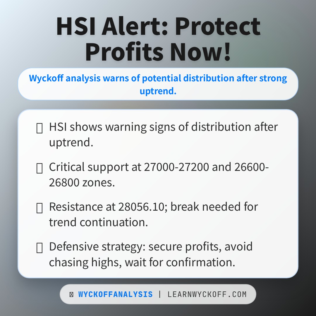 20260129 HSI Market Data Review Report (Based on Wyckoff Volume-Price Perspective)