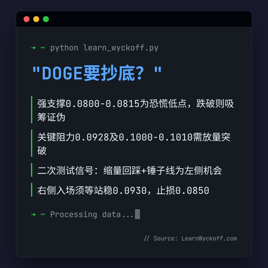 20260613 DOGEUSDT 行情数据复盘报告（基于威科夫量价视角）