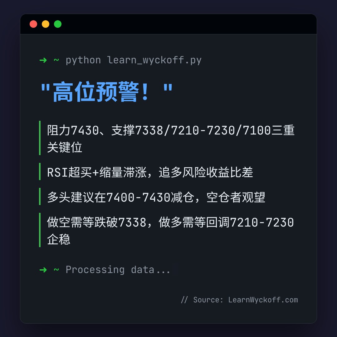 20260512 .SPX 行情数据复盘报告（基于威科夫量价视角）