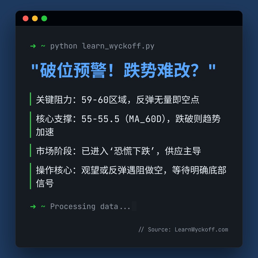 20260414 XLE 行情数据复盘报告（基于威科夫量价视角）