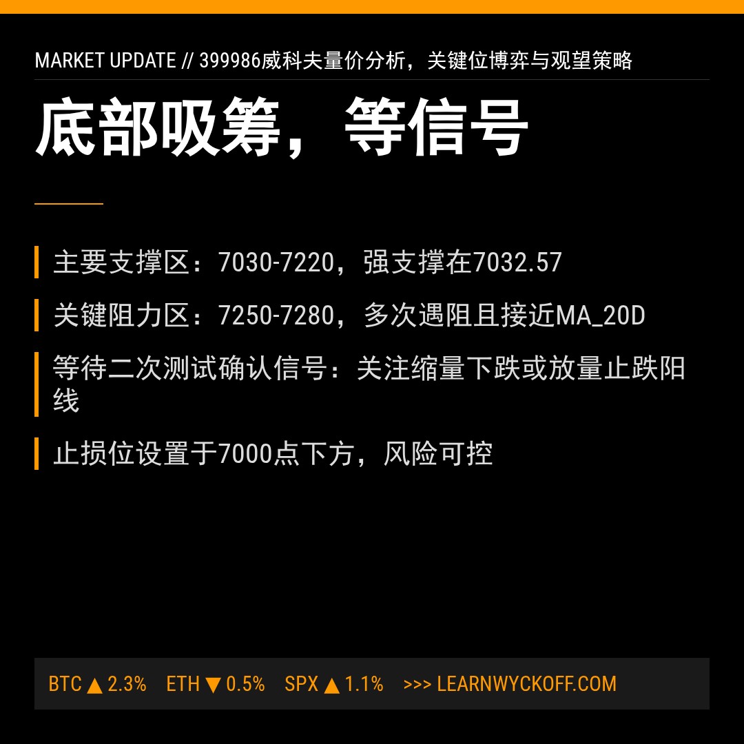 20260217 399986 行情数据复盘报告（基于威科夫量价视角）