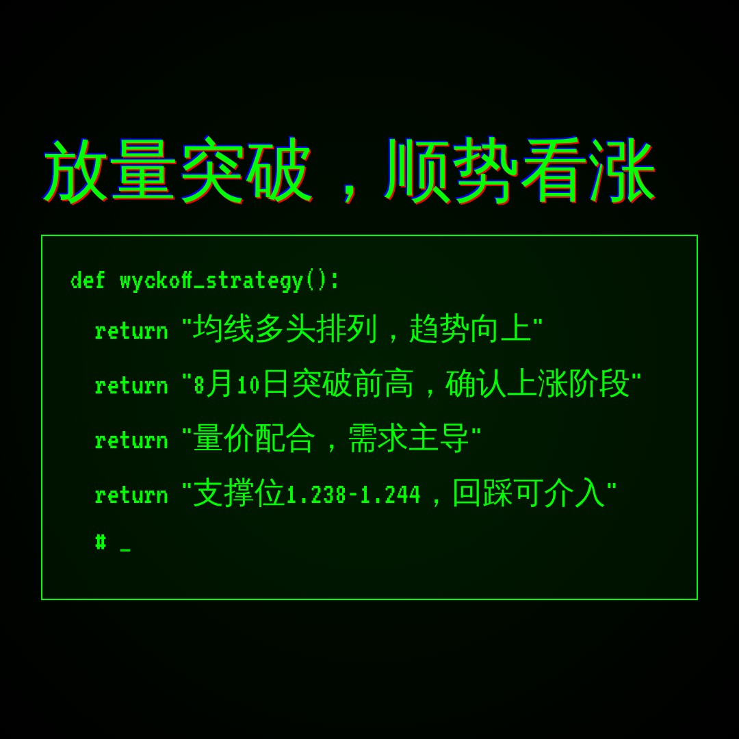 20260819 513120 行情数据复盘报告（基于威科夫量价视角）