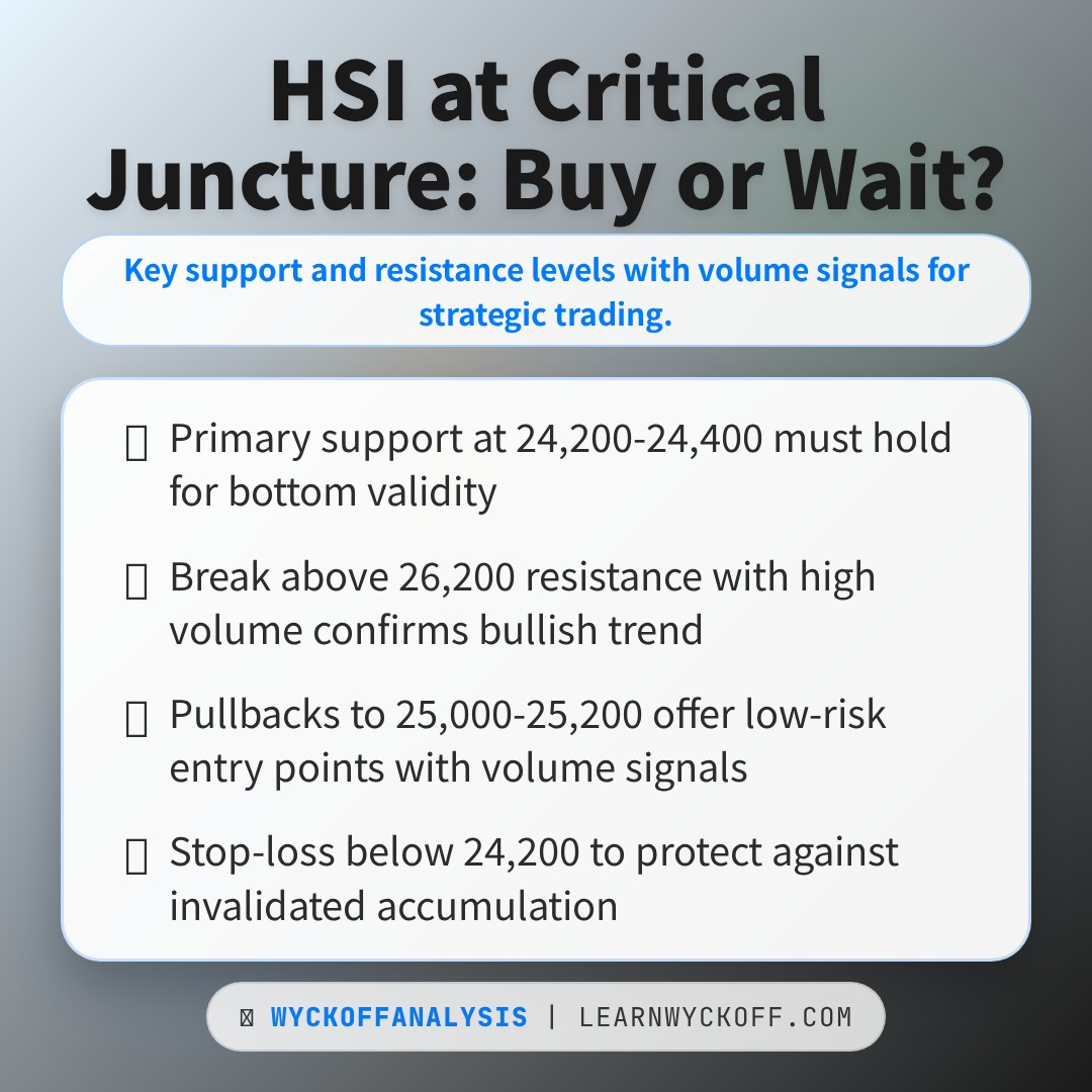 20260410 HSI Market Data Review Report (Based on Wyckoff Volume-Price Perspective)