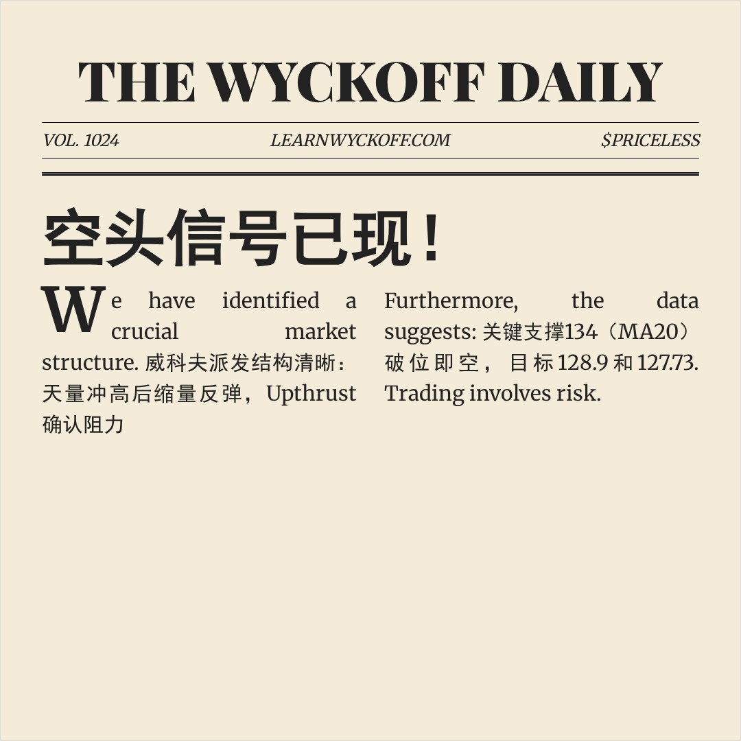 20260512 XBI 行情数据复盘报告（基于威科夫量价视角）