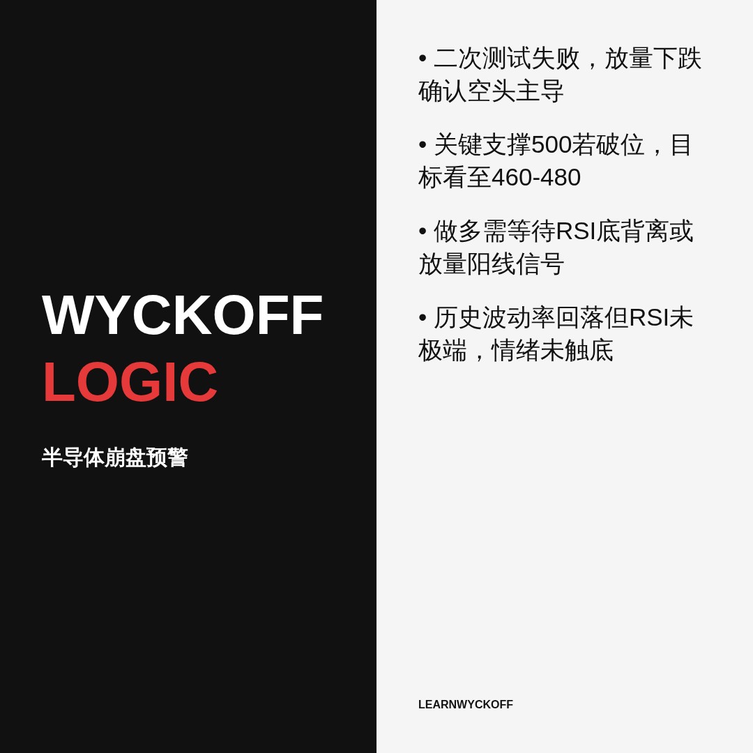20260727 SOXX 行情数据复盘报告（基于威科夫量价视角）
