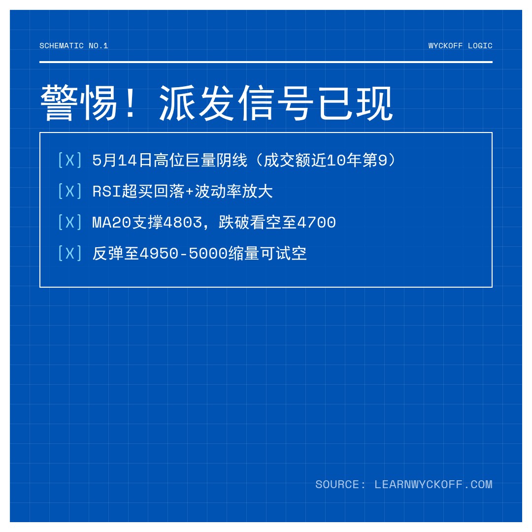 20260514 000300.SH 行情数据复盘报告（基于威科夫量价视角）