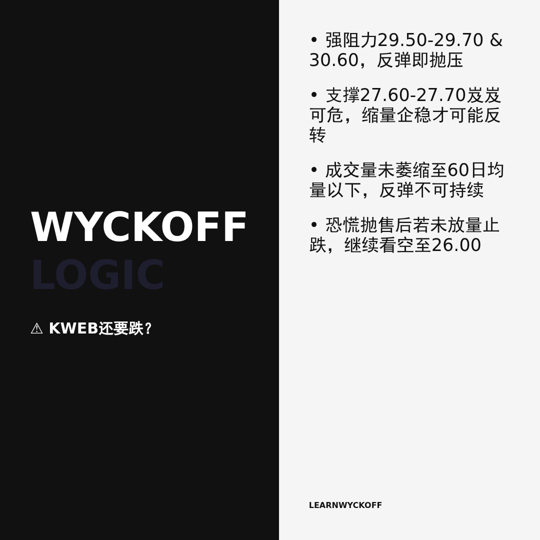 20260515 KWEB 行情数据复盘报告（基于威科夫量价视角）