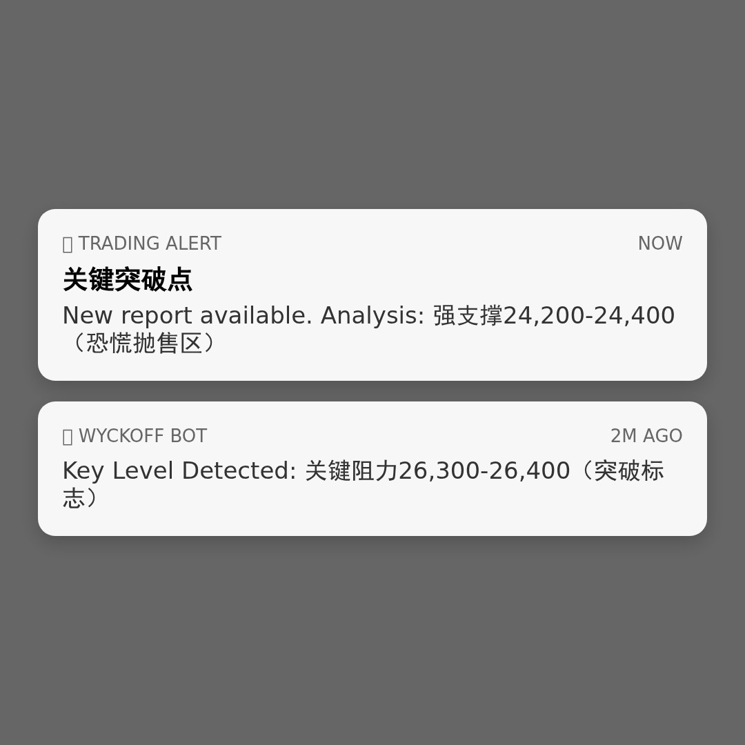 20260504 HSI 行情数据复盘报告（基于威科夫量价视角）